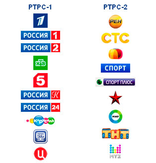 DVB-T2 Kingissep