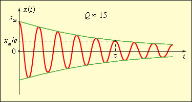 sinus2