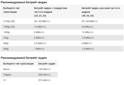 битрейт